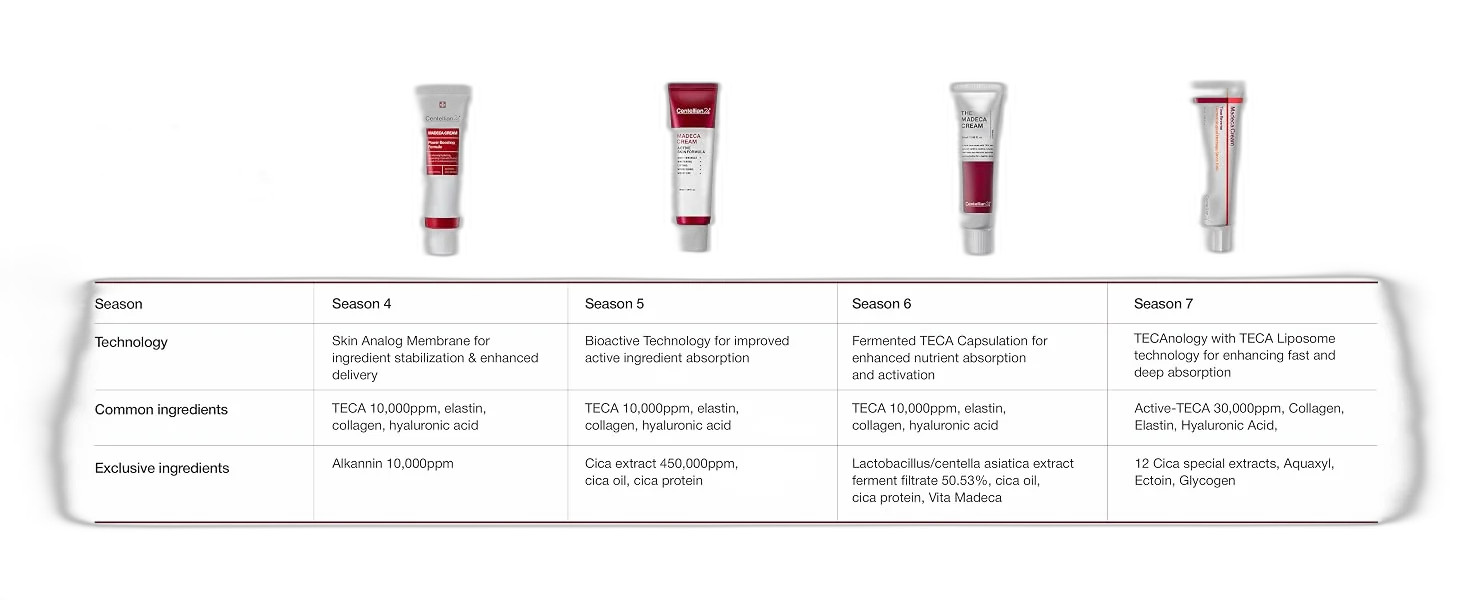 Centellian24 Madeca Cream Time Reverse