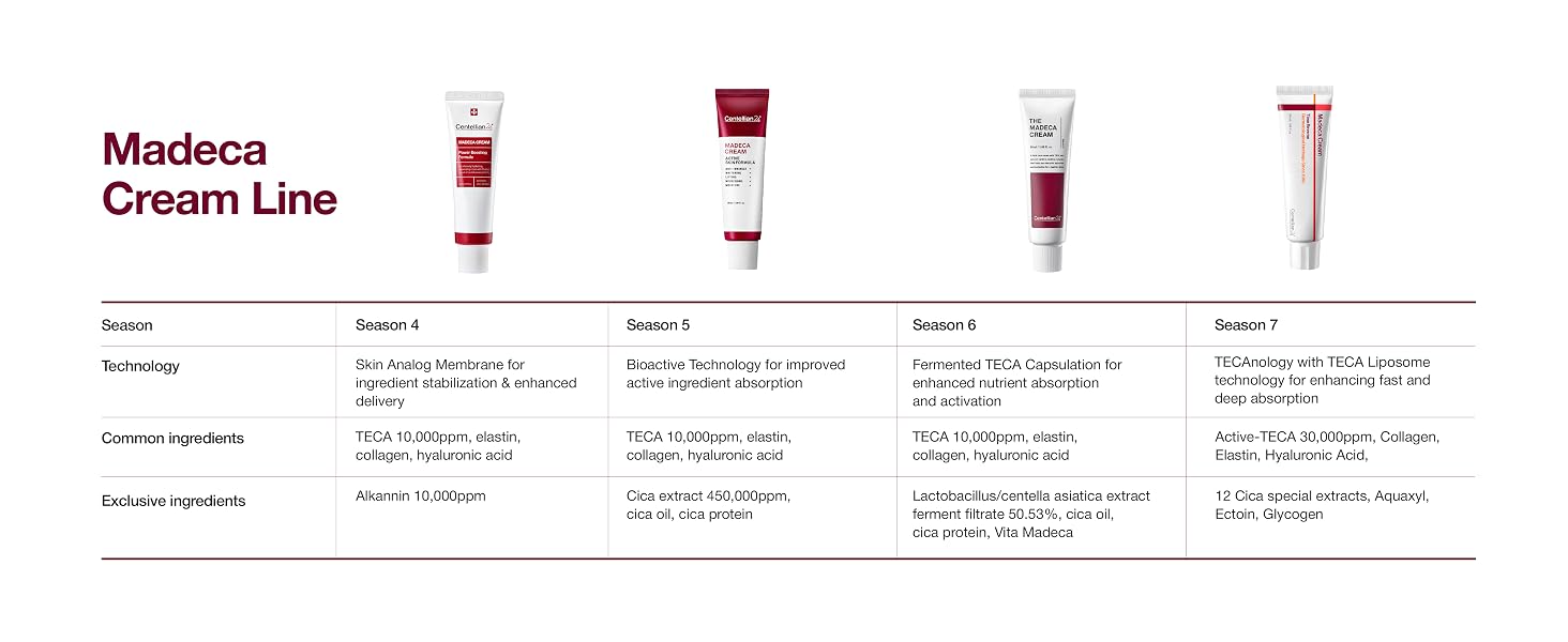 Centellian24 Madeca Cream Time Reverse