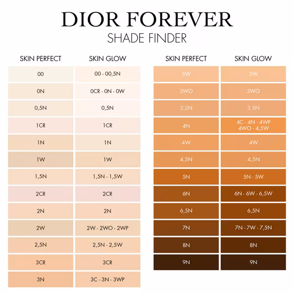 Dior Forever Skin Perfect Mehrzweck Foundation-Stick